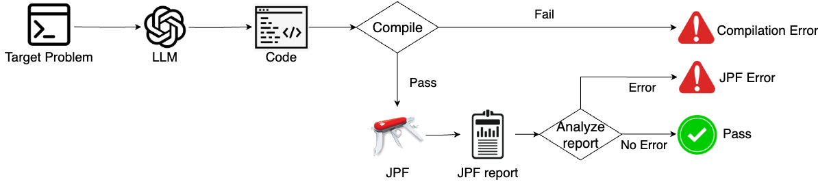 Code Evaluation Framework of CONCUR.